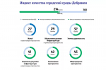 В городе становится уютнее