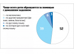 Довериться ли роботу?